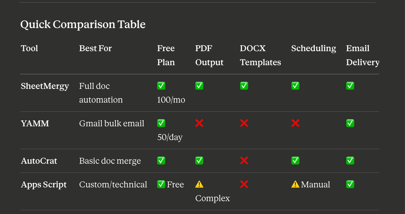 comparison of mail merge softwares